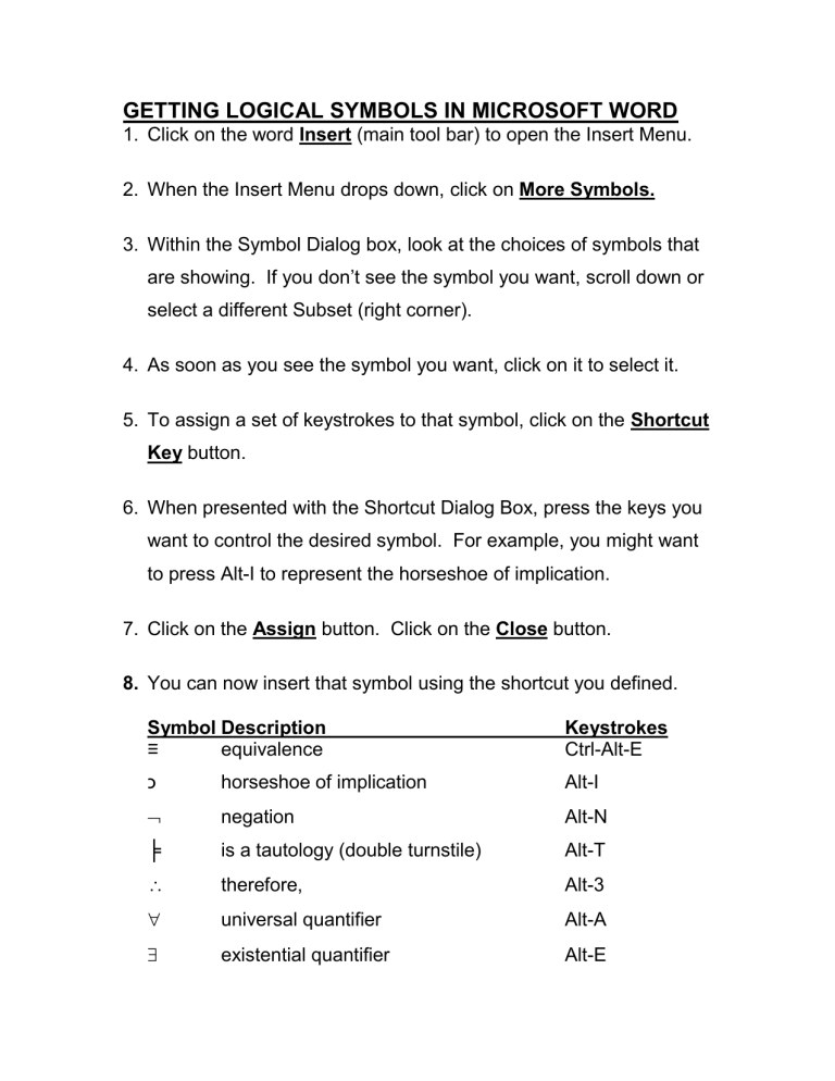 Insert Logical Symbols In Word Keyboard Shortcuts Guide