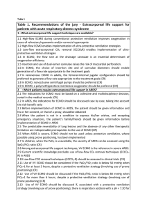Table  1.  Recommendations  of  the ... patients with acute respiratory distress syndrome