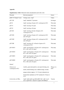 Appendix Supplementary Table 1 Plasmids Relevant properties