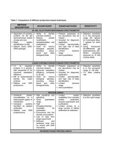 METHOD ADVANTAGES DISADVANTAGES