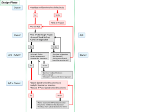 Click Here to View Generic Formwork Decision Process Model