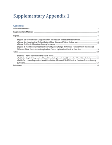 Supplementary Appendix 1 Contents