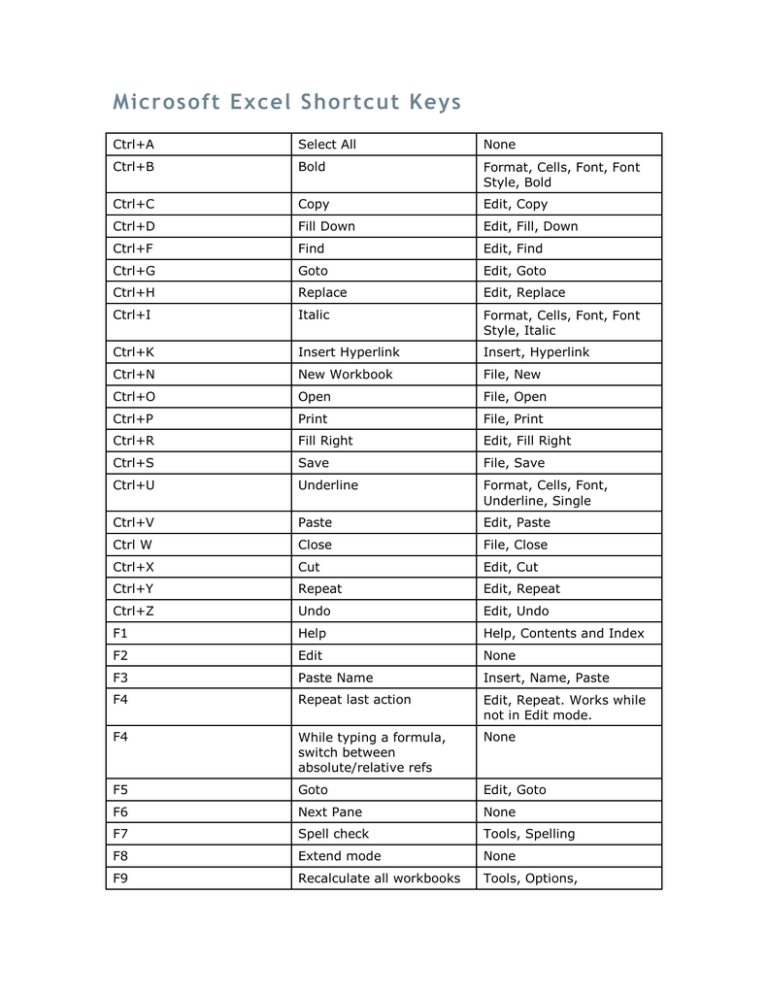 Microsoft Excel Shortcut Keys