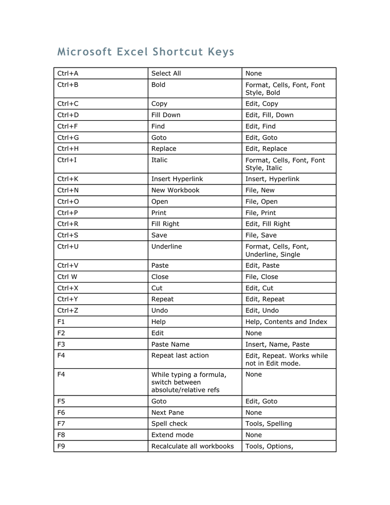 microsoft excel shortcut keys