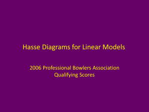 Hasse Diagrams for Crossed/Nested ANOVA - Pro Bowling Scores 2006-2007 Season