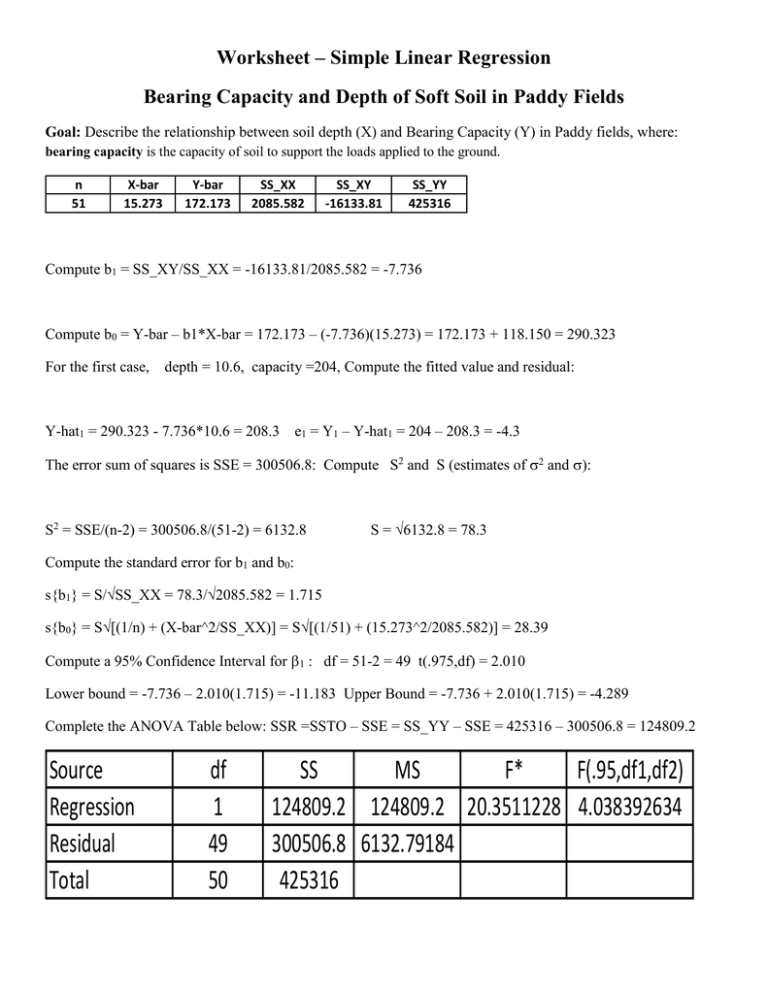 Worksheet Simple Linear Regression