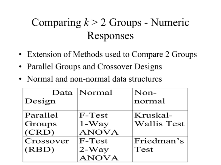 comparing-k-2-population-means-ppt