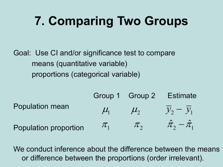 7-comparing-two-groups