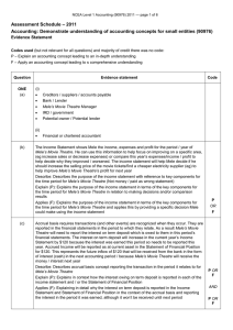 – 2011 Assessment Schedule