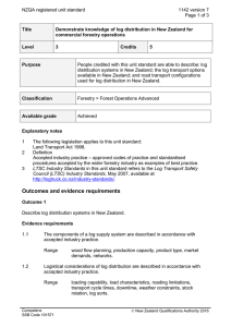 NZQA registered unit standard 1142 version 7  Page 1 of 3