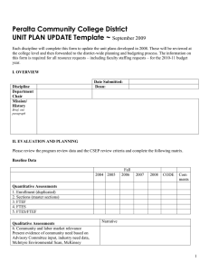 Unit Plan Template