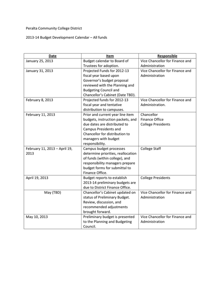 201314 Budget Development Calendar