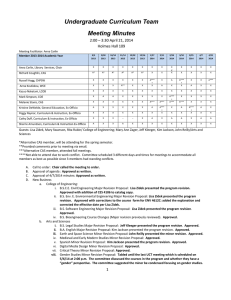 Undergraduate Curriculum Team Meeting Minutes 2:00 – 3:30 April 21, 2014