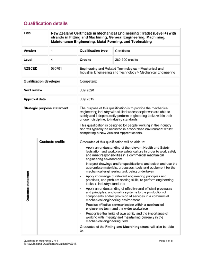 Qualification details