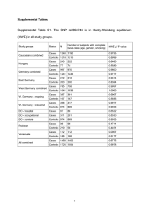 Supplemental  Table  S1.  The  SNP ... (HWE) in all study groups. Supplemental Tables