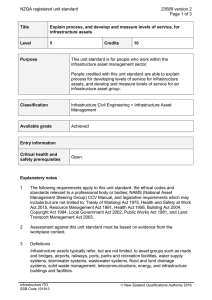 NZQA registered unit standard 23589 version 2  Page 1 of 3