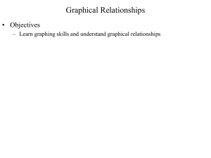 Graphical Relationships • Objectives – Learn graphing skills and understand graphical relationships