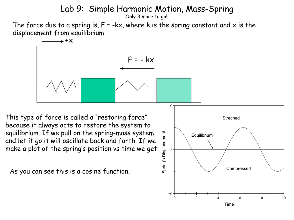 Lab 9 Simple Harmonic Motion Mass Spring