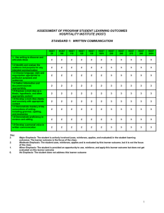 ASSESSMENT OF PROGRAM STUDENT LEARNING OUTCOMES HOSPITALITY INSTITUTE (HOST)