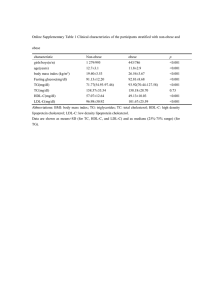 Online Supplementary Table 1 Clinical characteristics of the participants stratified...
