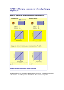 TAP 601- 8: Changing pressure and volume by changing temperature