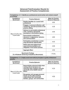 Advanced Field Evaluation Results for Assessment of Practice Competencies  Competency: