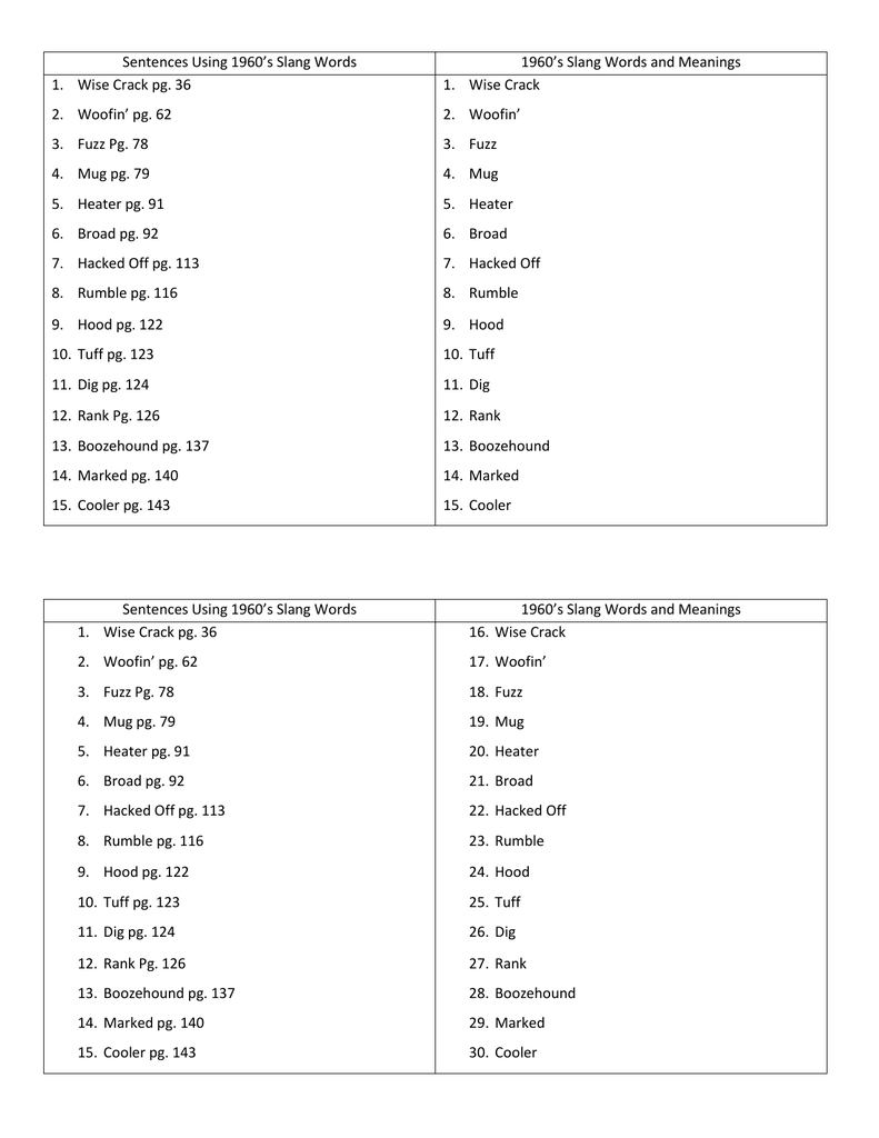 Outsiders Slang Words 54 OFF Gbu taganskij ru