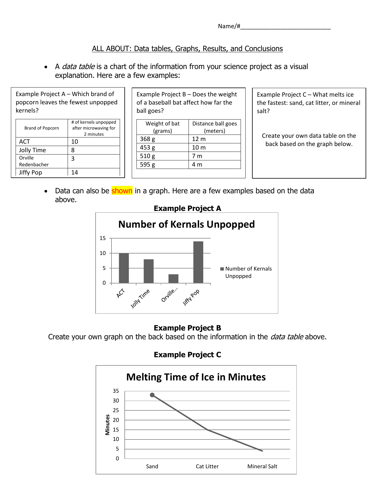 Examples Of Tables Charts And Graphs