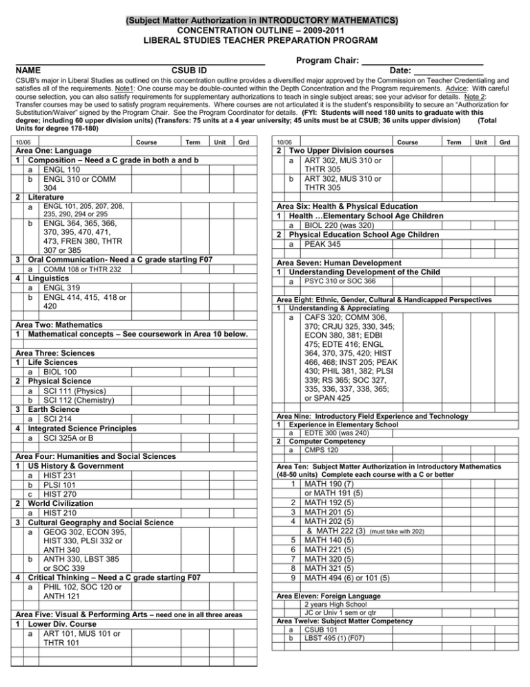 Subject Matter Authorization In Introductory Mathematics