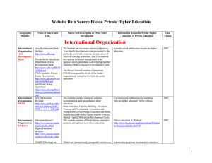 Website Data Source File on Private Higher Education