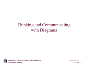 Thinking and Communicating with Diagrams Rockefeller College of Public Affairs and Policy