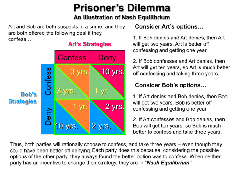 nash-equilibrium-an-introduction-built-in