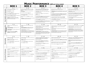 music performance rubric (woodwind and brass)