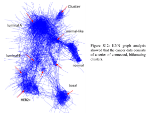 Supplementary figures