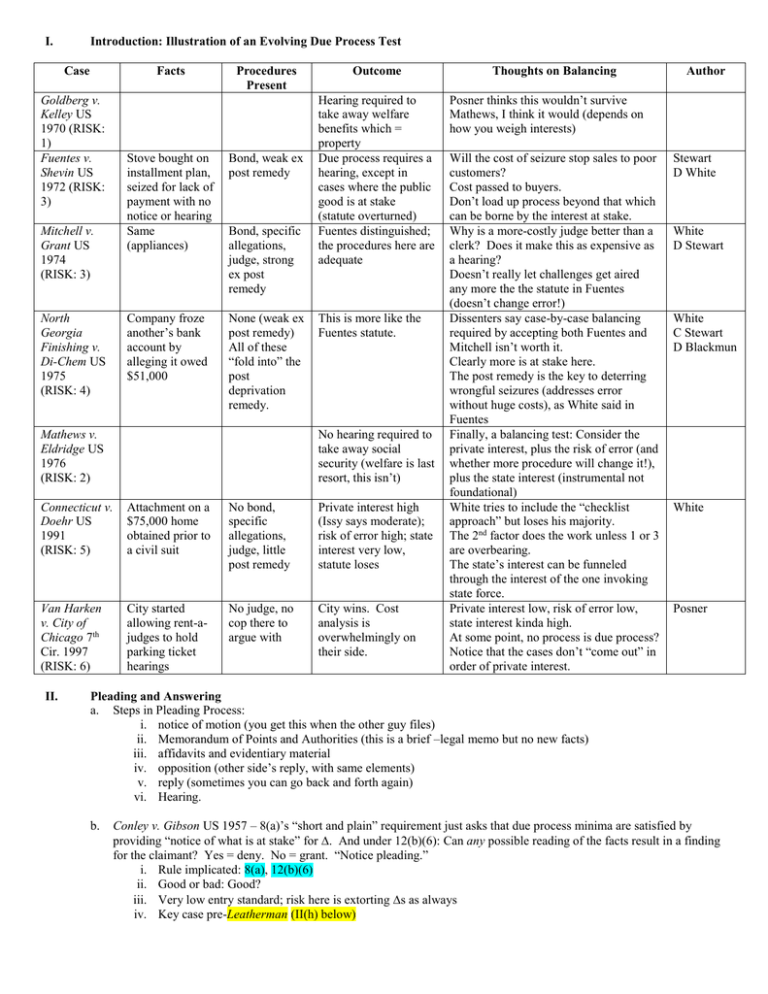 i-introduction-illustration-of-an-evolving-due-process-test-case-facts