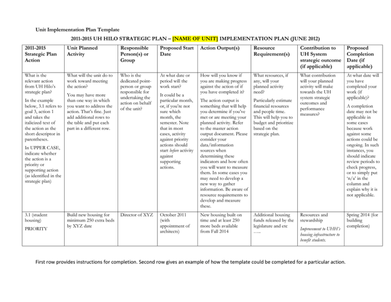 Template Format Error Unresolved Resource Dependencies Name In The Resources Block Of The Template