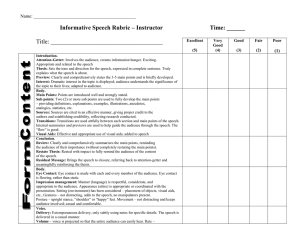 Informative Speech Rubric – Instructor  Time: ______ Title: _____________________________________