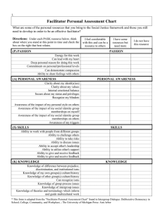 Facilitator Personal Assessment Chart