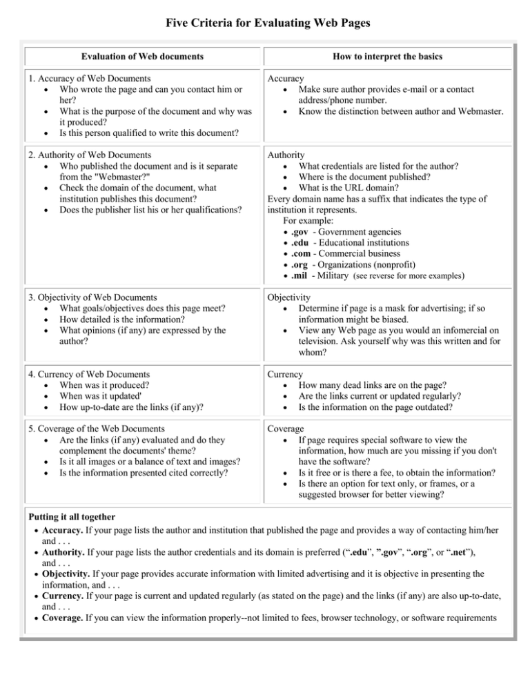 Five Criteria For Evaluating Web Pages