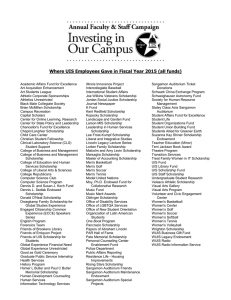 Where UIS Employees Gave in Fiscal Year 2015 all funds
