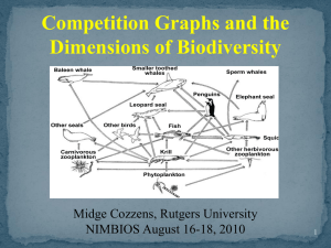 Competition Graphs and the Dimensions of Biodiversity