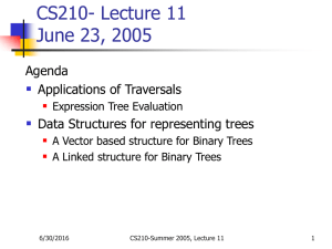 CS210- Lecture 11 June 23, 2005  Agenda