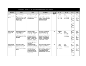 Assessment 3:  Planning -  CI 702 Assessment and... Category Weak