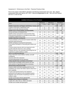 Pre-k Practicum Data