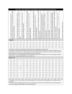 2011-2012  Early Childhood P-3 Candidate Evaluation of University Supervisor