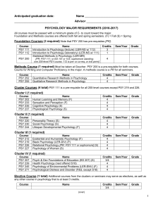 Anticipated graduation date: PSYCHOLOGY MAJOR REQUIREMENTS (2016-2017) Advisor