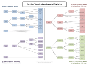 Decision Trees for Fundamental Statistics To Select a Parametric Statistic