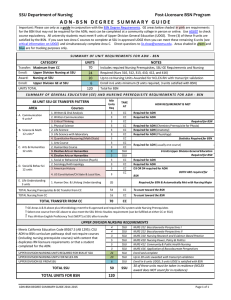 ADN-BSN Degree Summary Guide