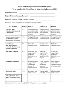 Rubric for Ranking Resource Allocation Requests