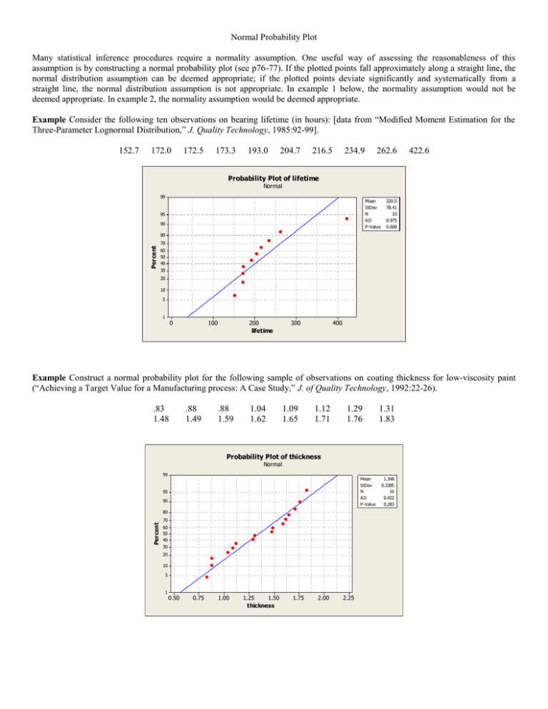 Normal Probability Plots: Examples & Interpretation